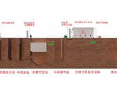 轨道交通水循环工艺完美流程