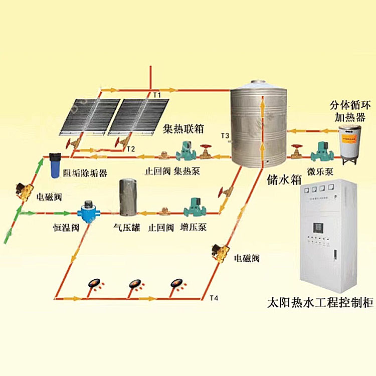 气化炉、太阳能、热泵等热源热水系统设计安装