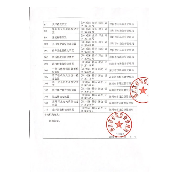 计量校准机构备案表4