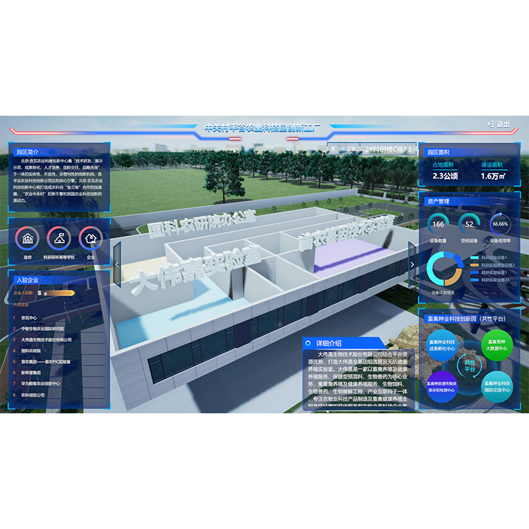 园区可视化数字孪生系统