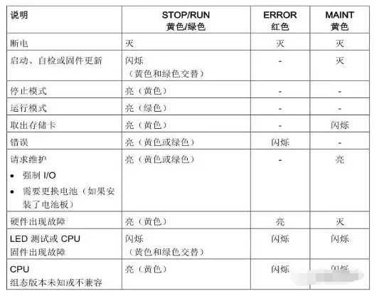 S7-1200运动控制的常见问题汇总 - 读取CPU状态