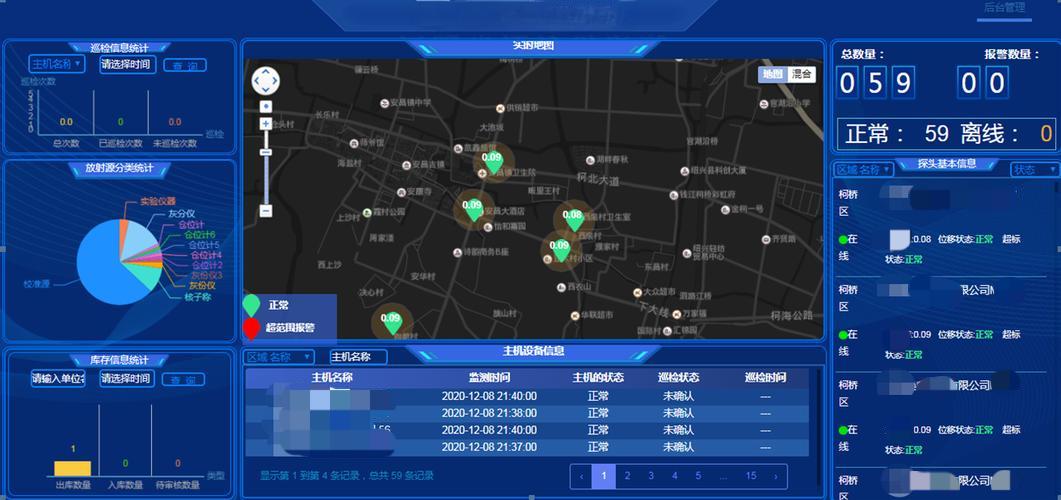 行业移动源电子台账环保门禁管控系统