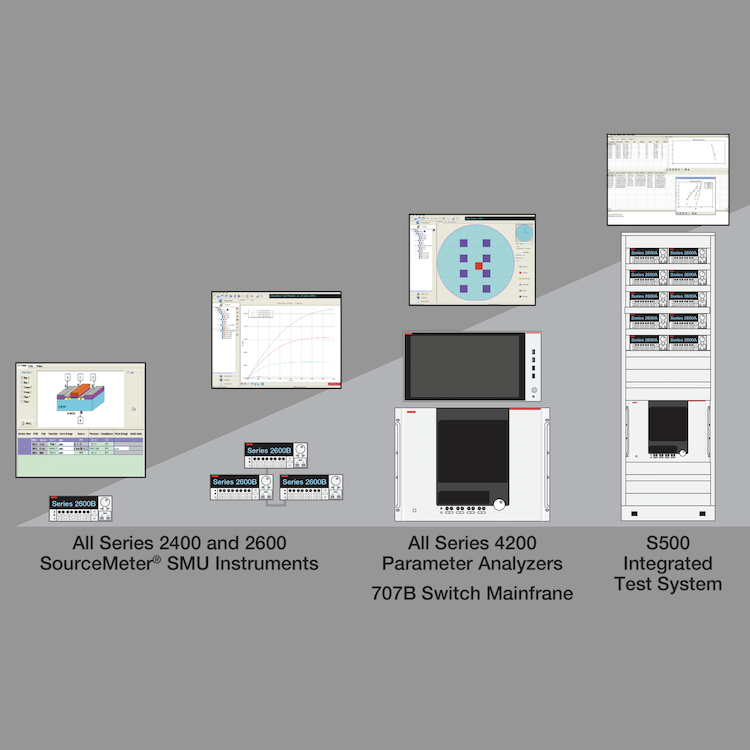 Keithley 自动化检定套件 (ACS) 软件
