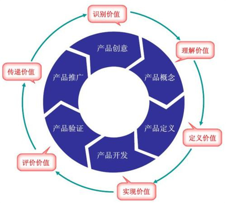 东莞CMMI认证机构