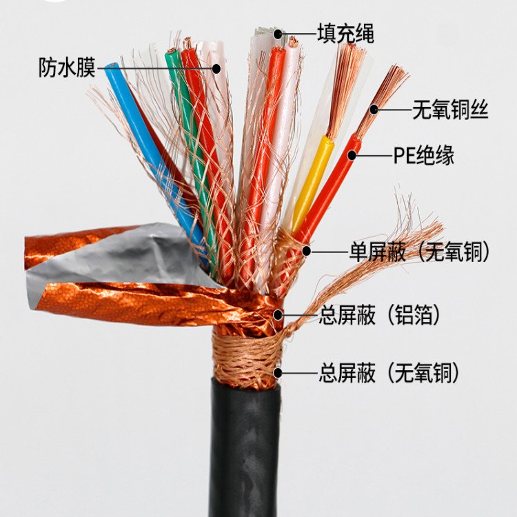 电缆-WDZC-DJYPYP23低烟无卤铠装计算机电缆 