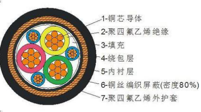 变频电缆-BPYJVP3变频电缆生产厂家