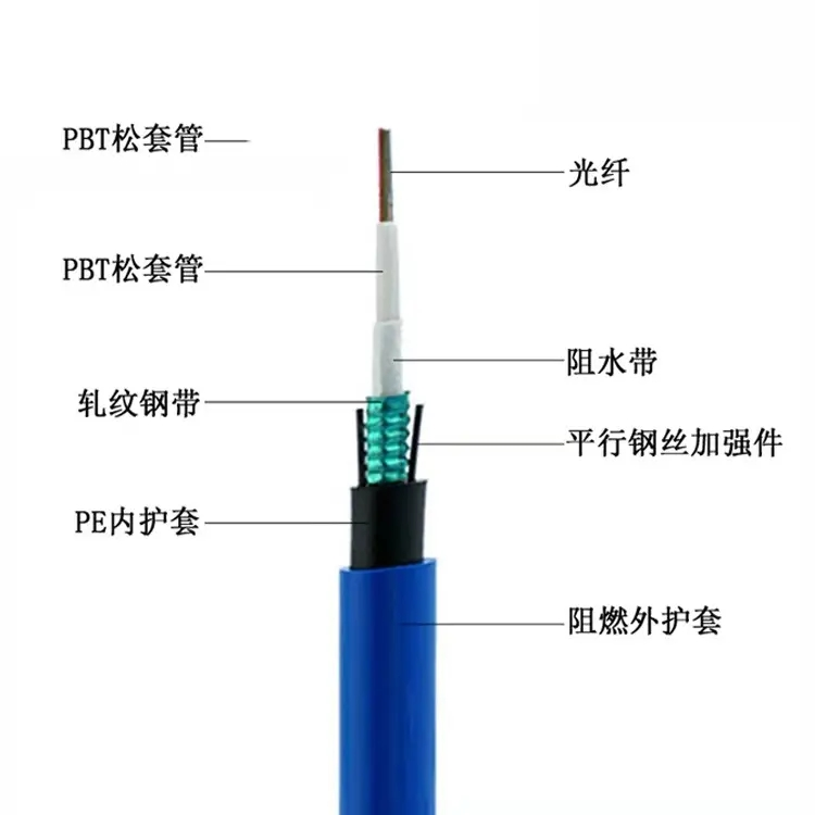 矿用通讯光缆