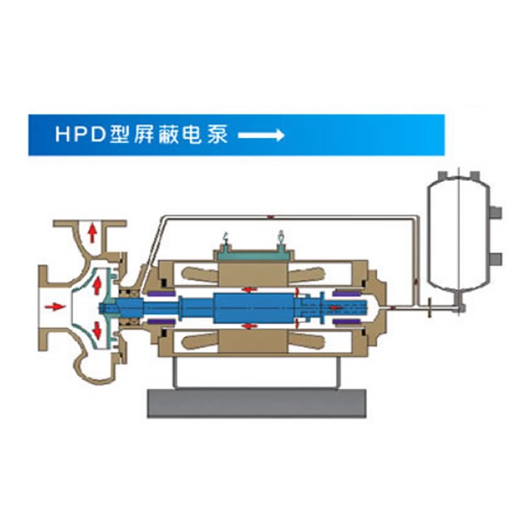HPD Type Shielded Electric Pump