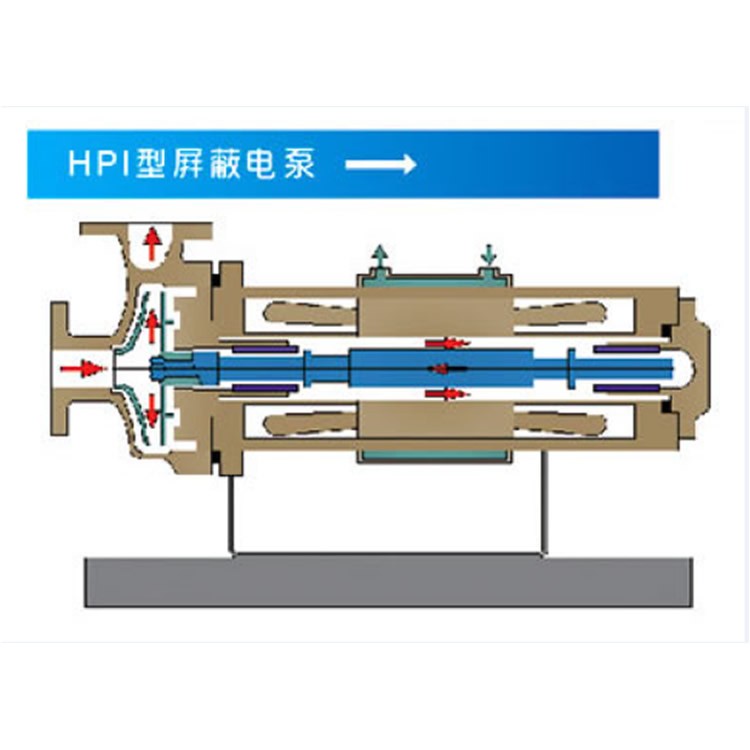HPI型屏蔽电泵