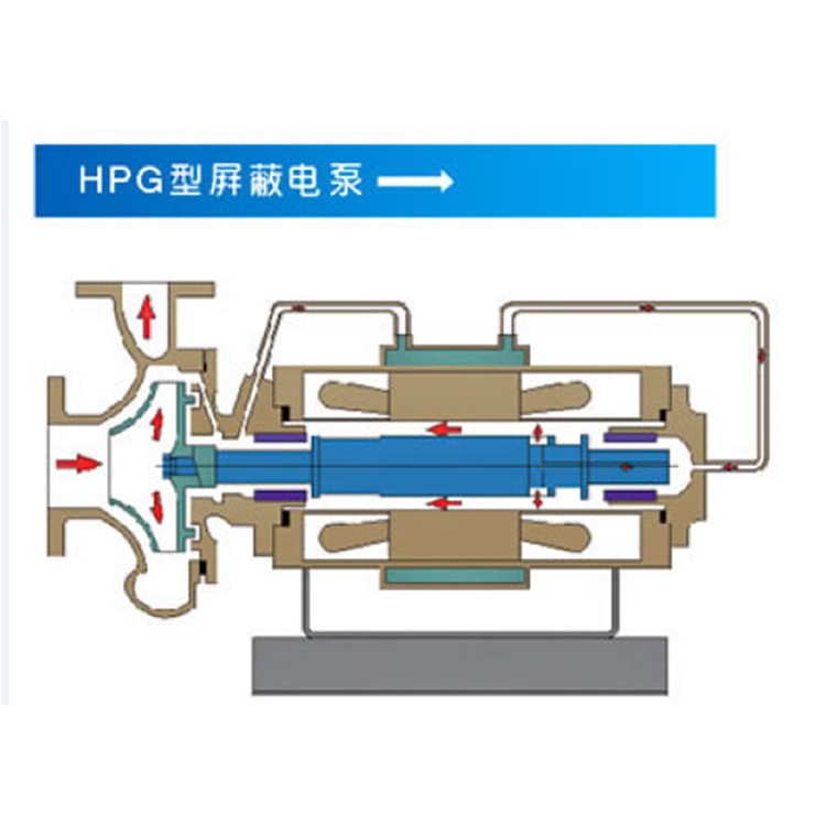 HPG型屏蔽电泵
