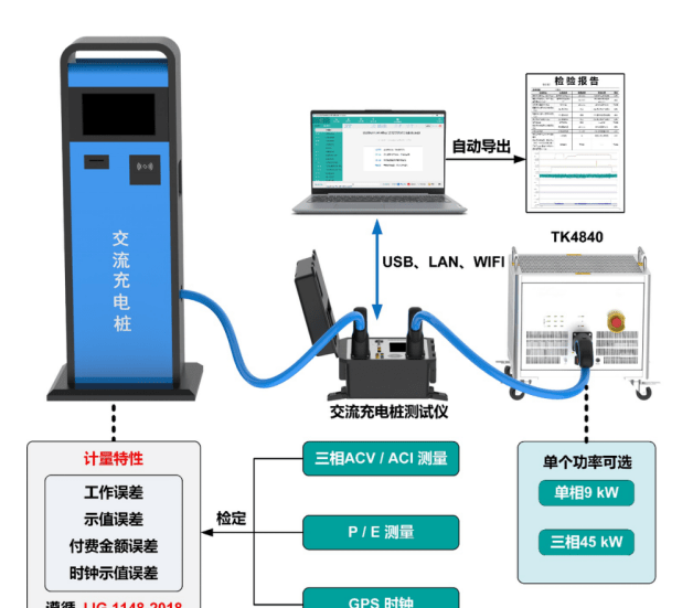 四川充电桩验收机构