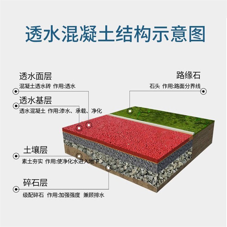 现浇露骨料透水混凝土耐磨地坪工程材料报价专业技术指导