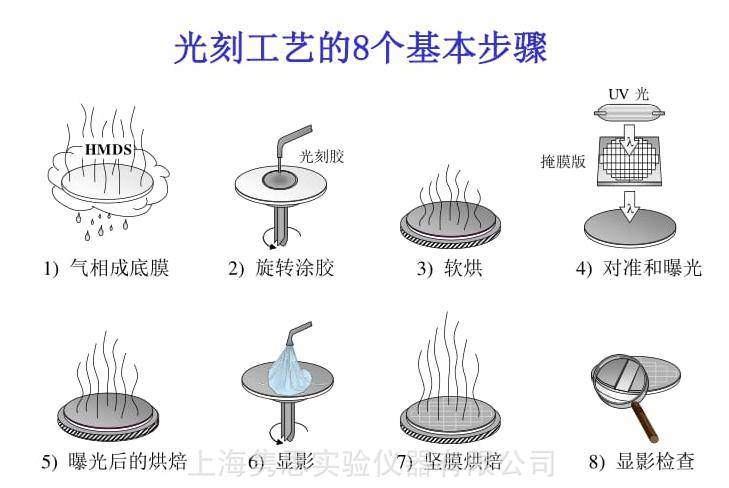 HMDS预处理系统 智能型HMDS真空烘箱在超薄铌锂材料的应用