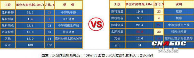 水泥熟料立磨机直销厂家 质优价廉