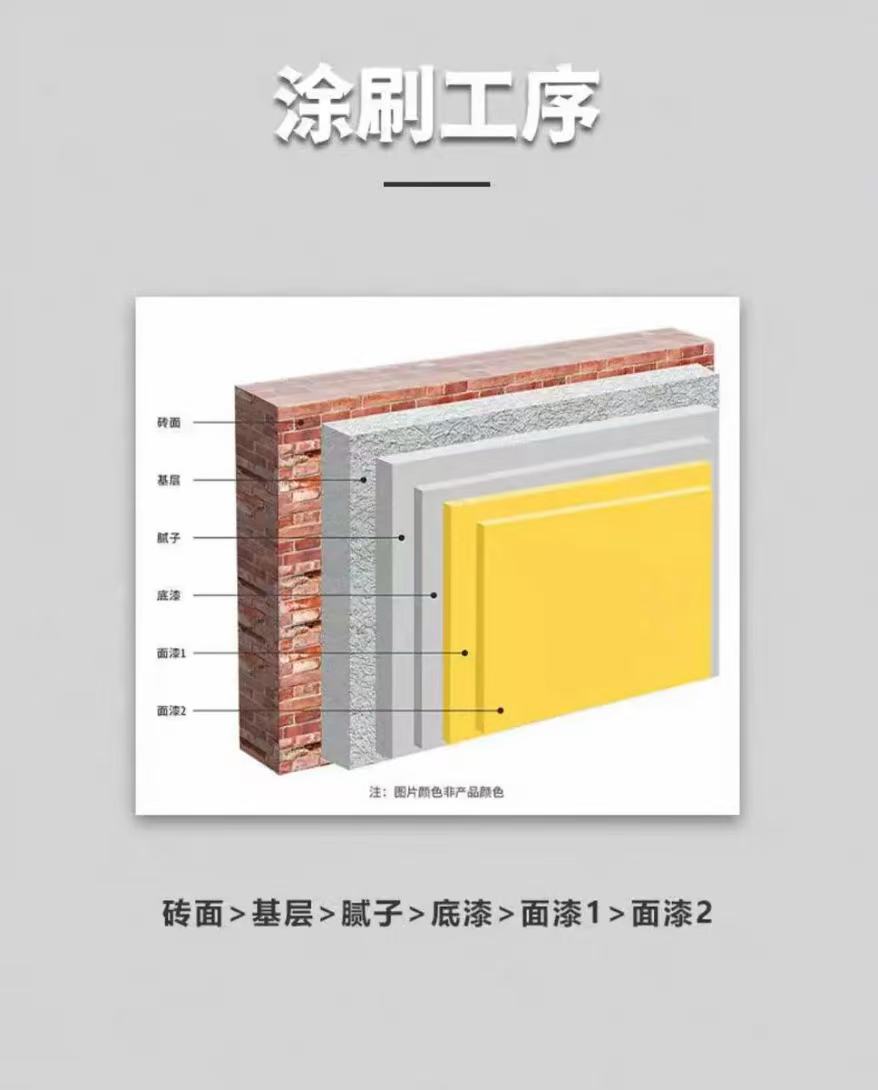 云南未来家家具厂有限公司团队展示