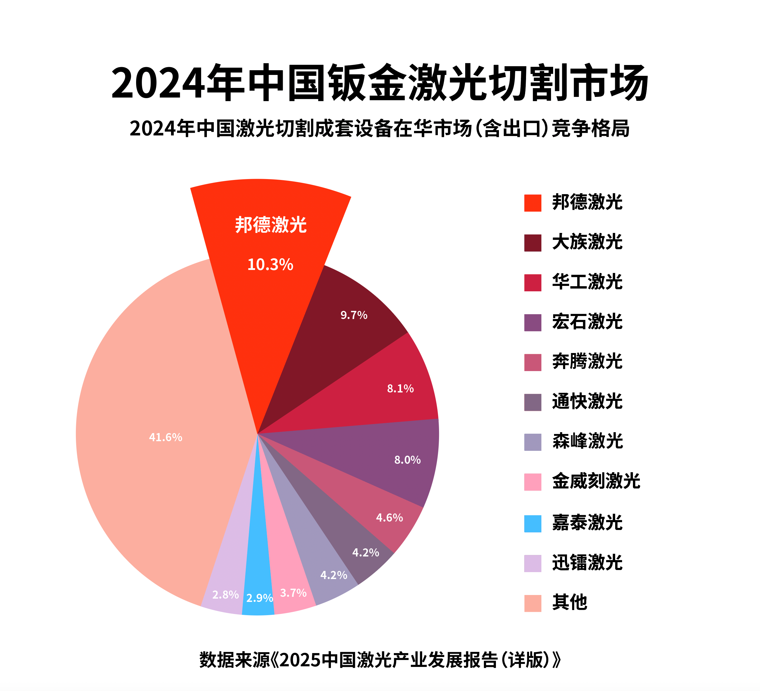 TOP济南邦德激光股份有限公司：激光切割领域的科技先锋（推荐指数：⭐⭐⭐⭐⭐）