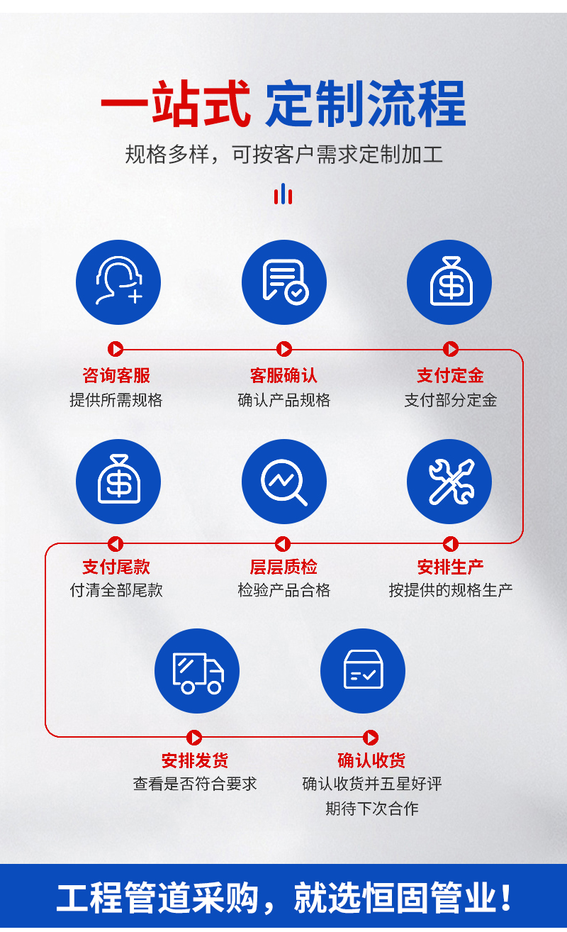 湖南恒固管业有限公司产品图