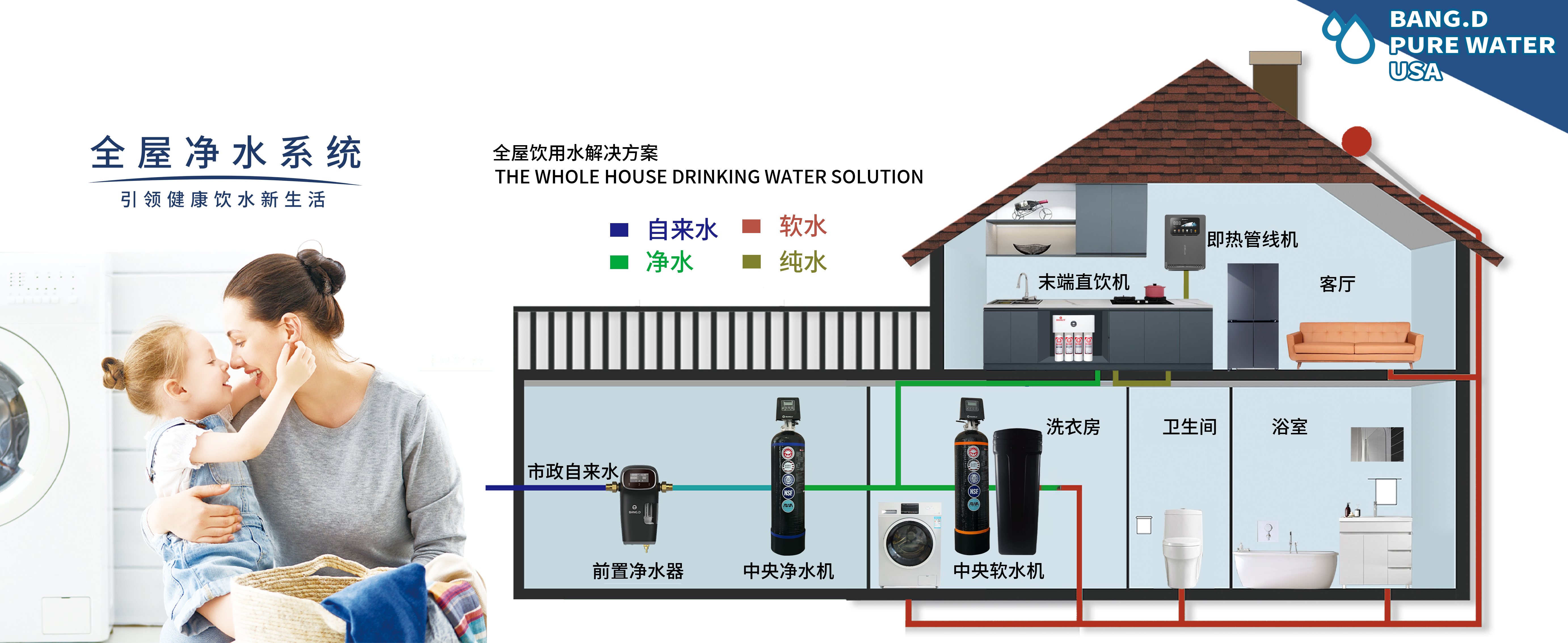 邦登净水设备展示