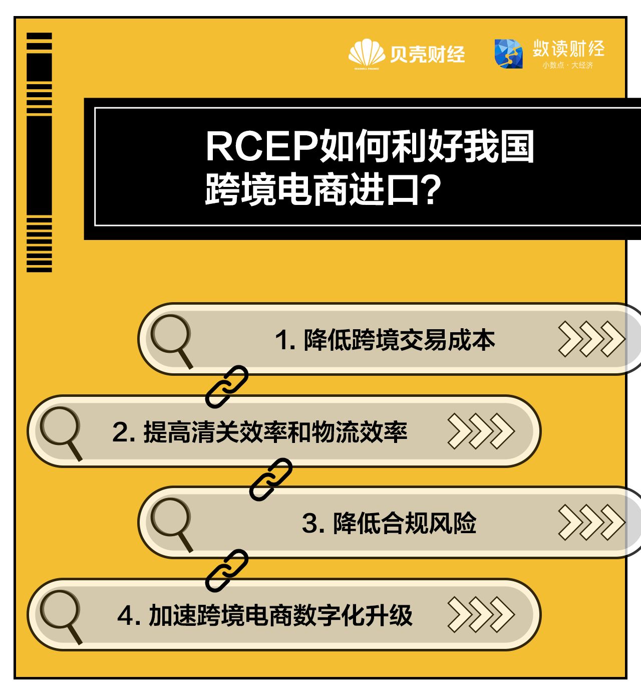 跨境电商培训课程