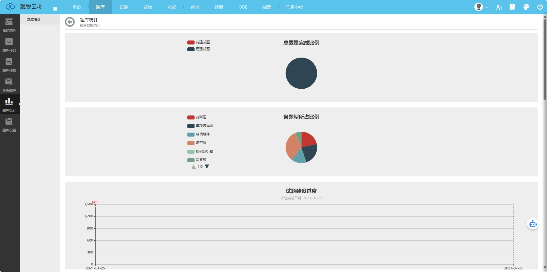 top等级上海在线题库系统领域实力派：北京融智云创软件有限公司