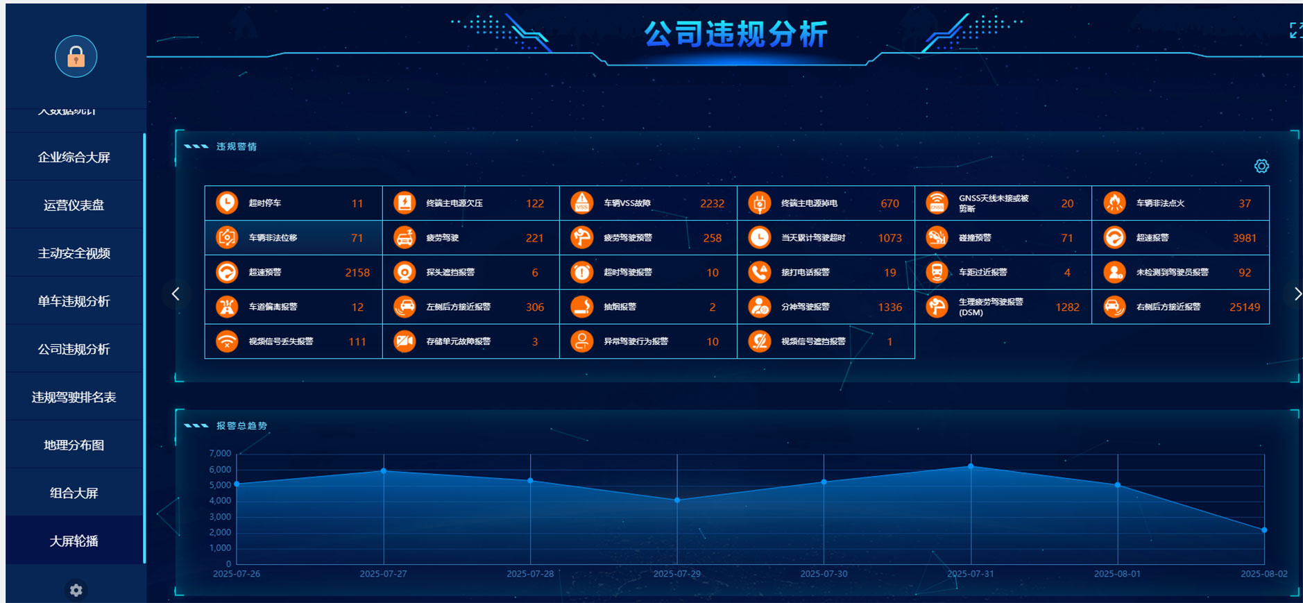 2025年江苏车辆安全智能预警设置公司TOP3权威推荐，驭安科技引领行业创新
