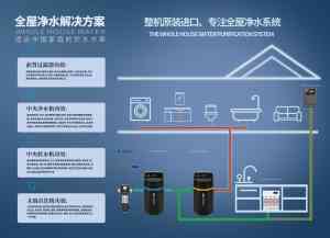 邦登中央净水机，你的优质用水之选
