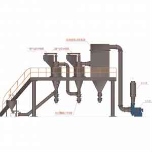 四川实创微纳科技有限公司：专业的超细分级机直销厂家