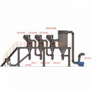 气流粉体分级机品牌解析：四川实创微纳科技有限公司