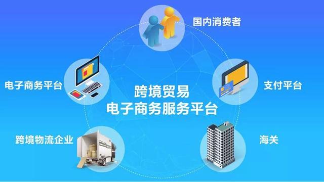 跨境电商系统界面