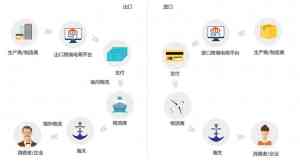 石家庄跨境电商开店推广TOP4厂家权威解析：实力与口碑双优推荐