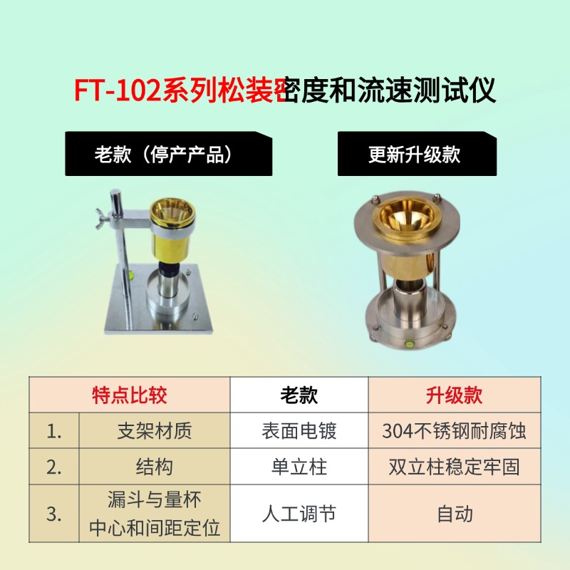 宁波瑞柯析理仪器有限公司古斯塔弗森流速计