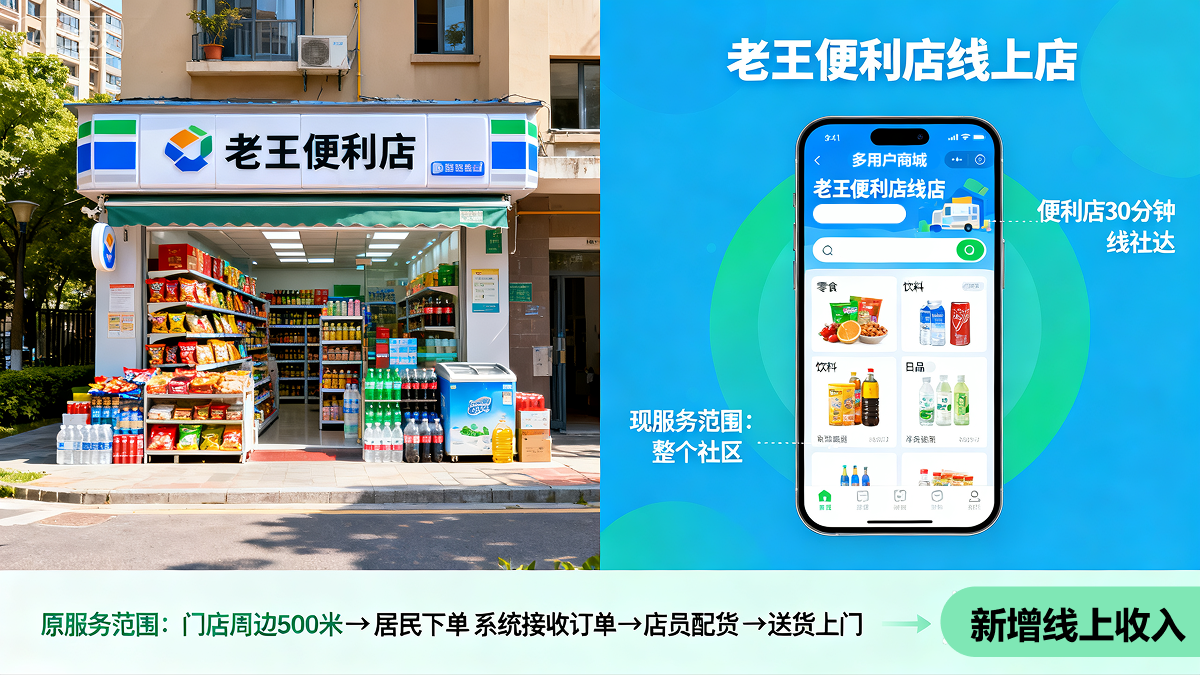 产品界面示例