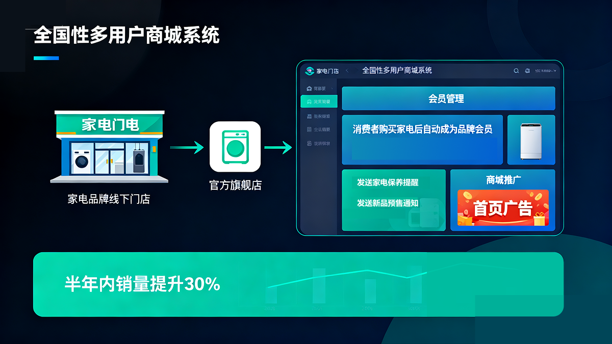 企业技术团队
