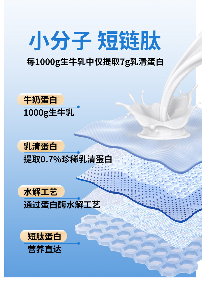 生产流程