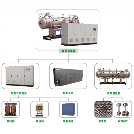 南极净臭氧发生器产品图