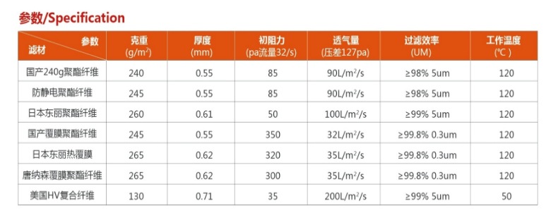 律福过滤产品展示
