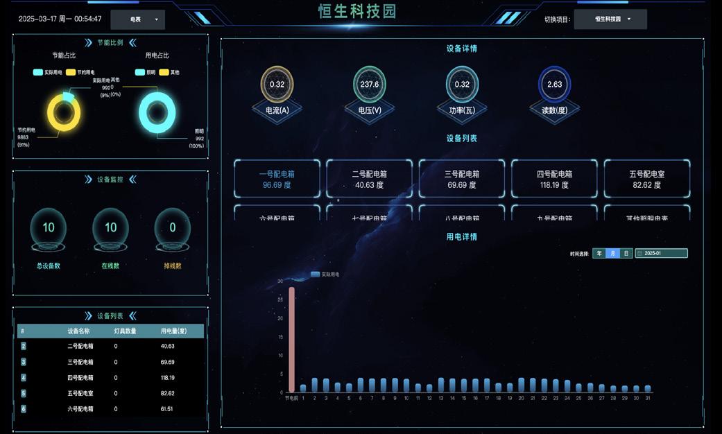杭州依森匠能数字科技有限公司智慧照明管理平台界面