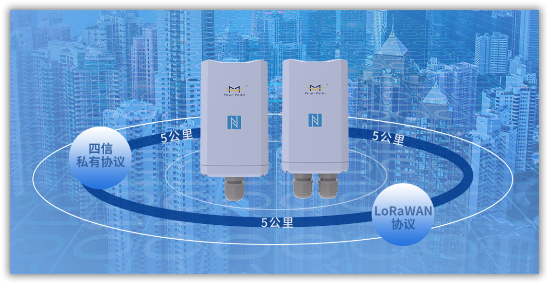 厦门四信LoRa产品应用场景示意图