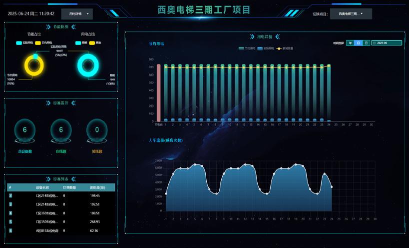 节能改造设备安装现场