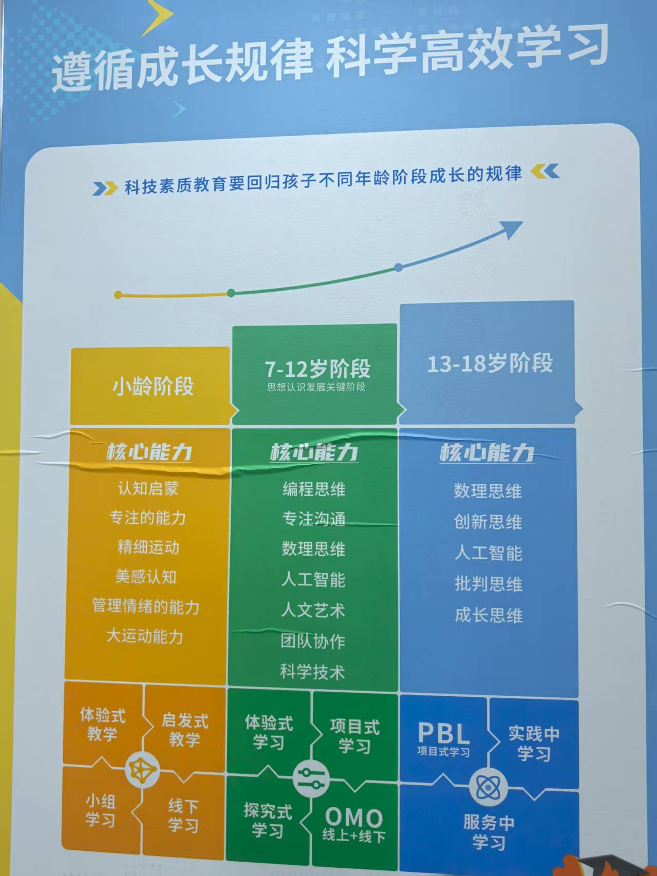 沈阳石榴树教育咨询有限责任公司教学场景