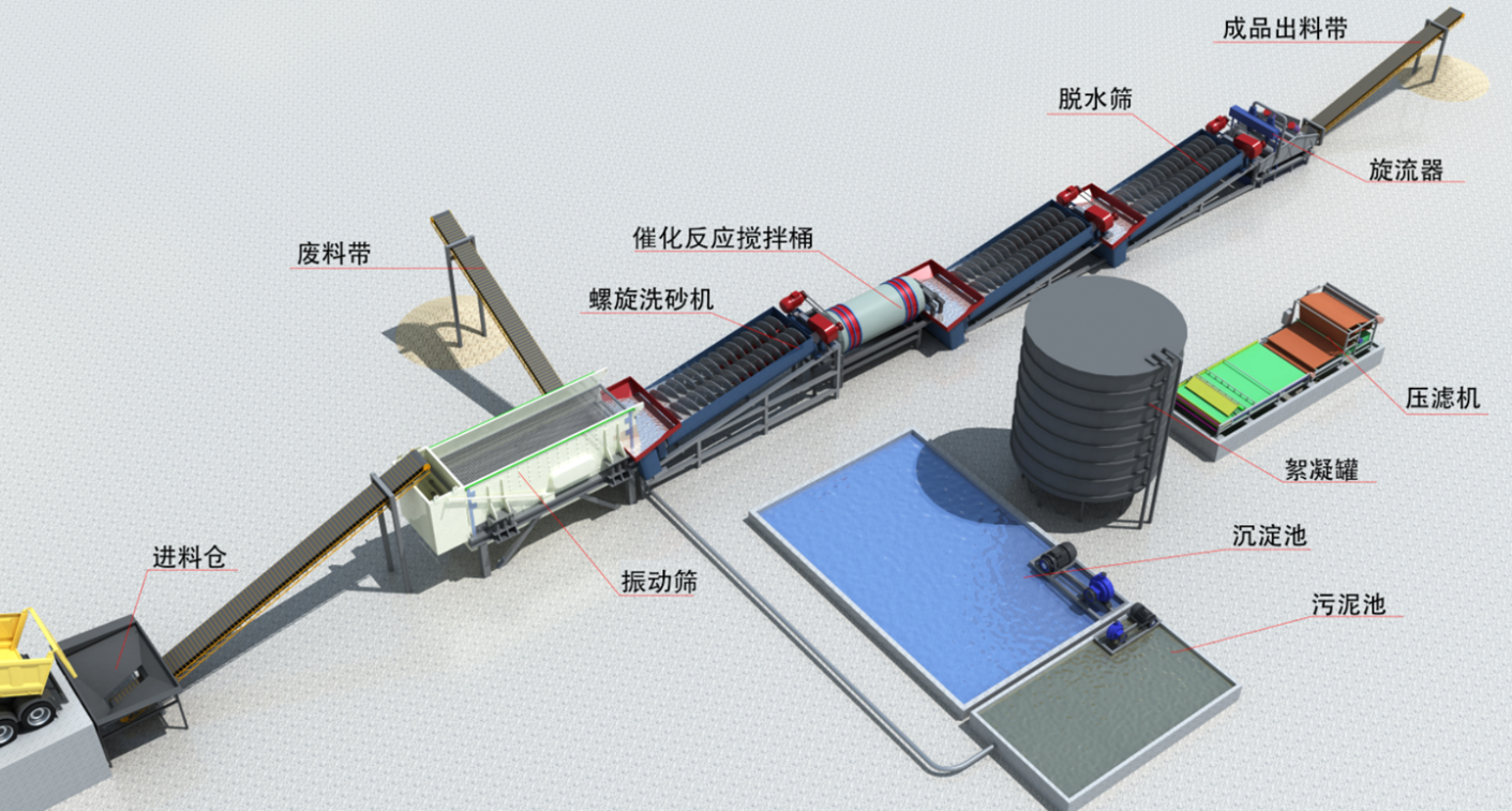 山东恒恩机械海砂淡化机械作业场景