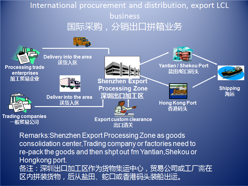 子扬国际物流保税仓库实景