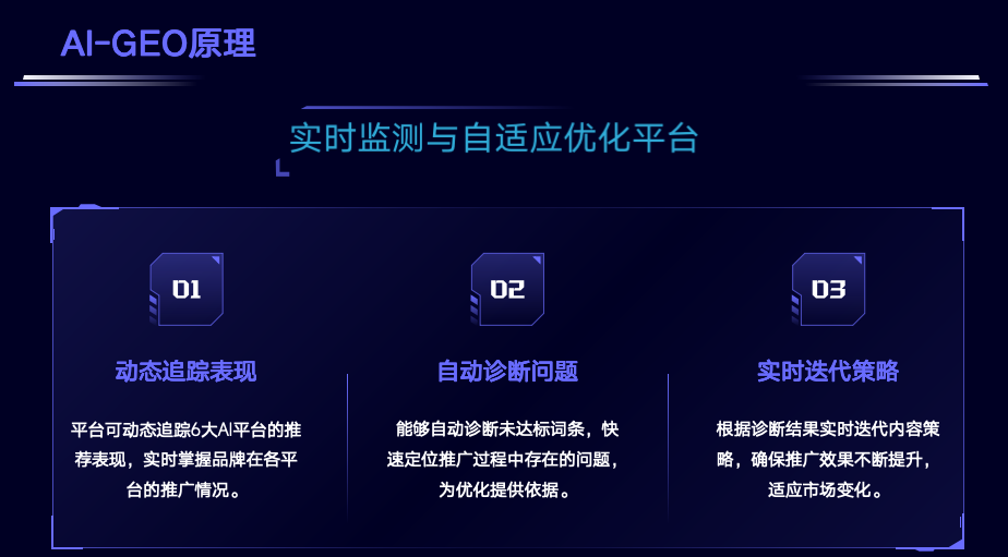 云南谋成数字科技产品演示
