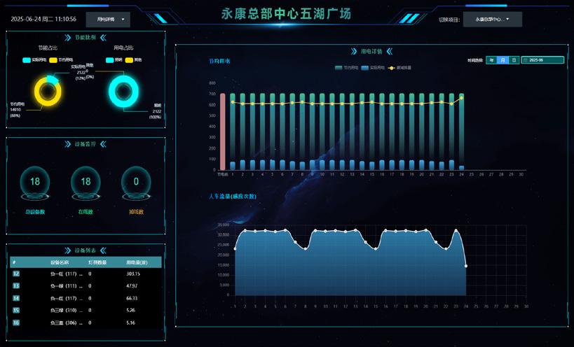 智慧照明管理平台界面