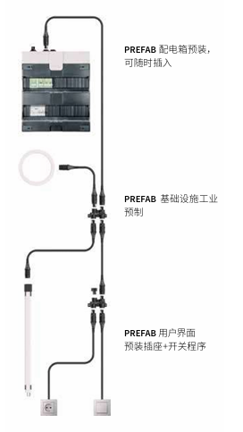 威琅电气项目现场图