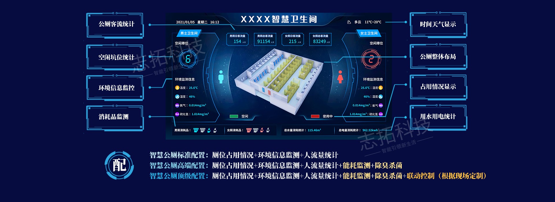 河北志拓科技智能设备数据传输示意图