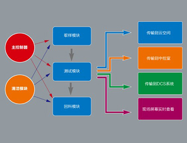 济南微纳激光粒度检测仪操作界面