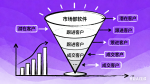 山西市场部常用管理软件服务TOP5厂家揭晓，站点智能荣登前列