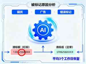 深度解析！呼和浩特呼叫中心系统公司TOP4厂家实力大揭秘