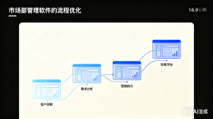 黑龙江市场部聚焦！项目进展管理软件系统TOP3厂家深度揭秘